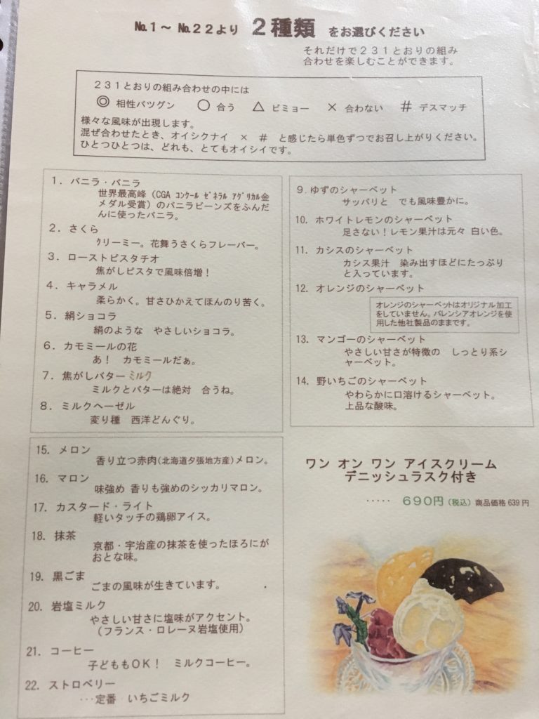 アイスの種類と詳細が書かれたメニュー